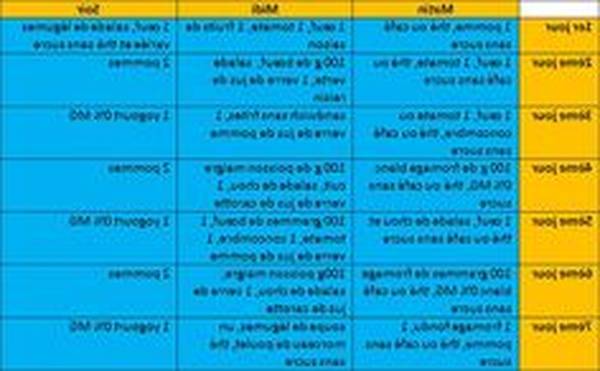 Guide Programme alimentaire perte de poids rapide pdf naturel Guide Programme alimentaire perte de poids rapide pdf naturel