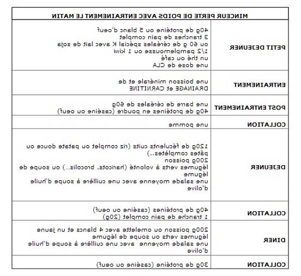 Les Programmes Perdre du poids insuline bio Les Programmes Perdre du poids insuline bio