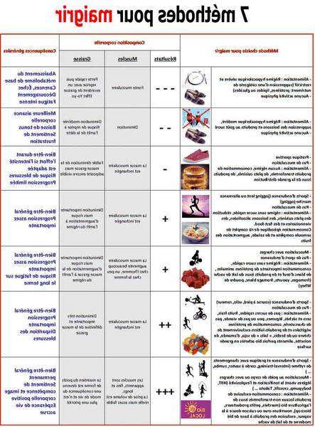 perdre du poids ou prendre du muscle perdre du poids ou prendre du muscle