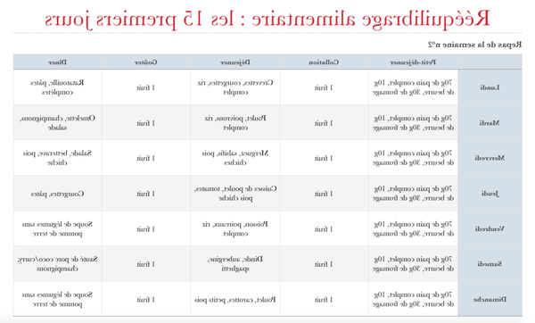 Guide Perte de poids programme pas cher Guide Perte de poids programme pas cher