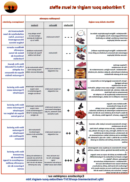 Les Programmes Régime alimentaire perte de poids gratuit pas cher Les Programmes Régime alimentaire perte de poids gratuit pas cher