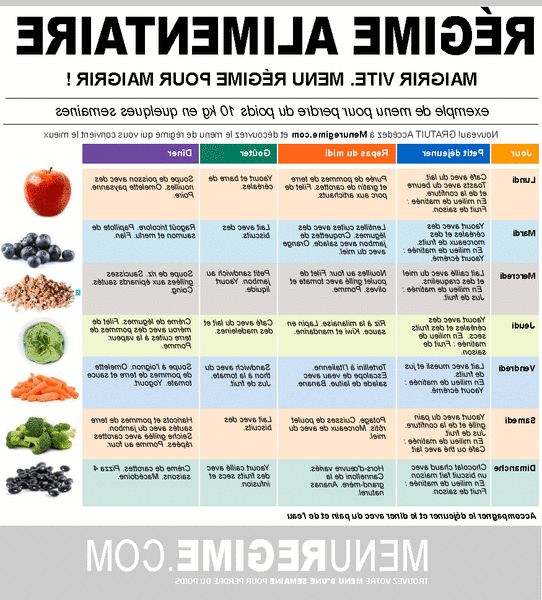 perdre du poids naturopathie