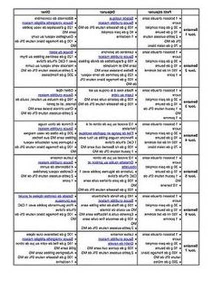 perdre du poids ovaires polykystiques perdre du poids ovaires polykystiques