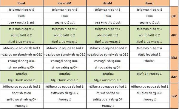 programme alimentaire perte de poids gratuit programme alimentaire perte de poids gratuit