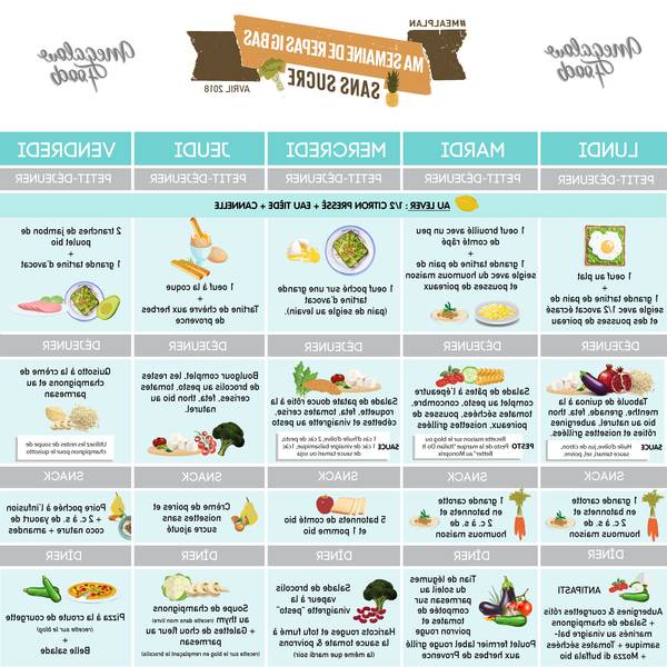 Guide Perdre du poids que manger bio Guide Perdre du poids que manger bio