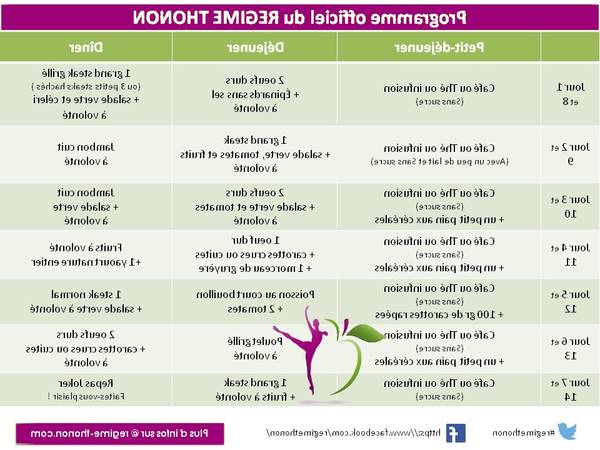 Guide Perdre du poids en 2 mois bio Guide Perdre du poids en 2 mois bio