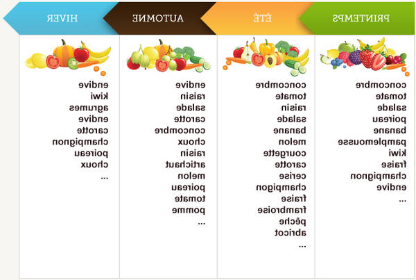 alimentation pour senior